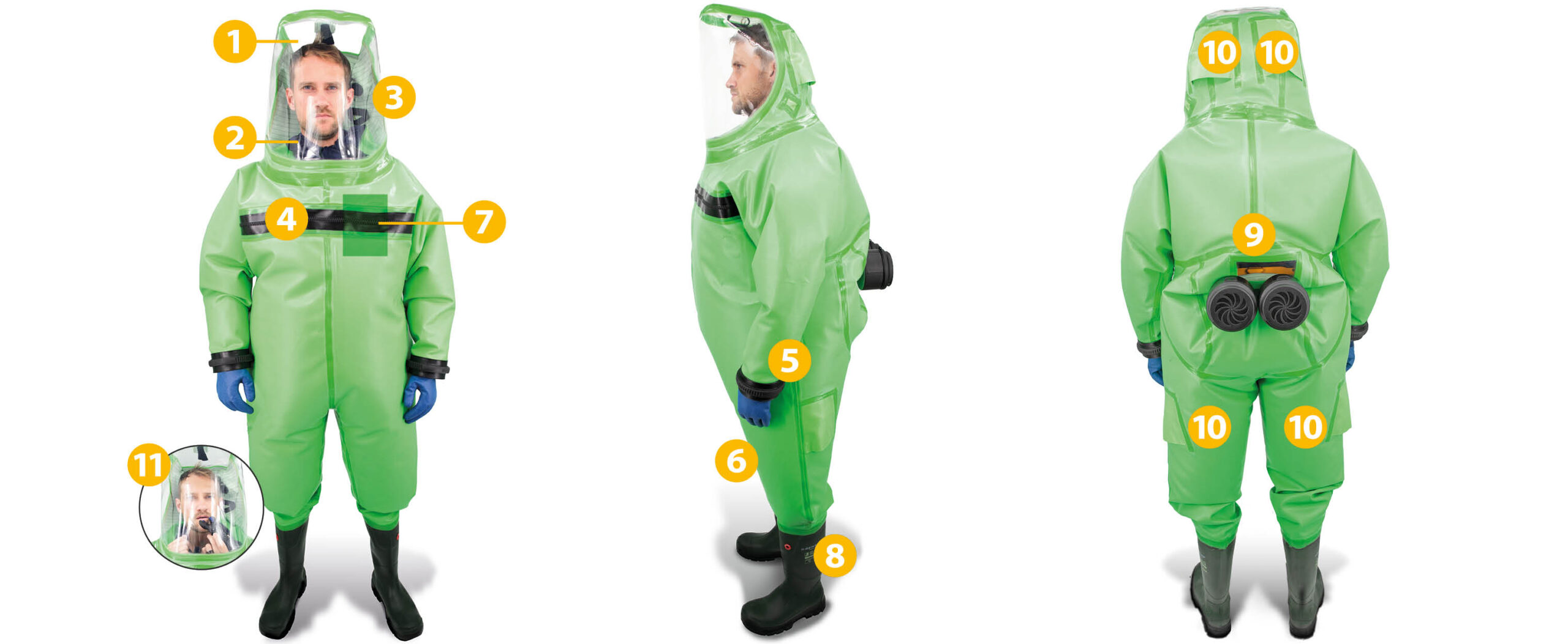Rundumansicht Splash Chemikalienschutzanzug mit Gebläsefiltergerät